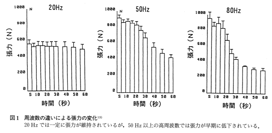 周波数:論文