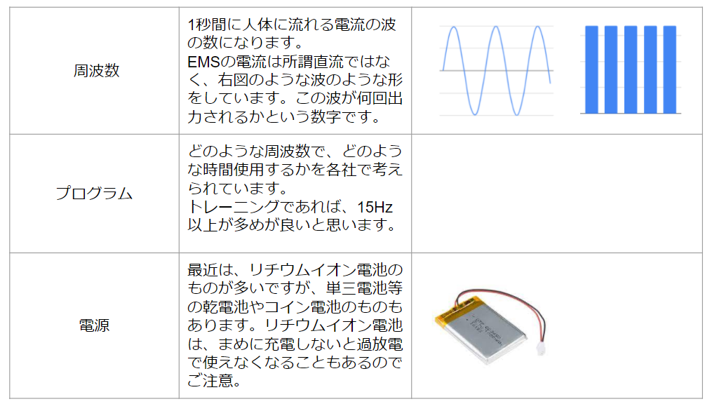 EMS機器の要素