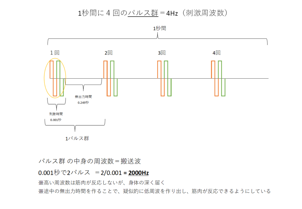 EMS波形の説明