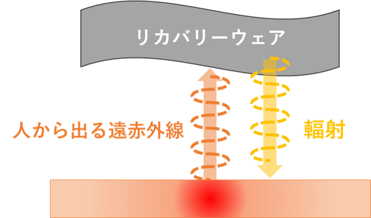 Far-infrared reflection diagram